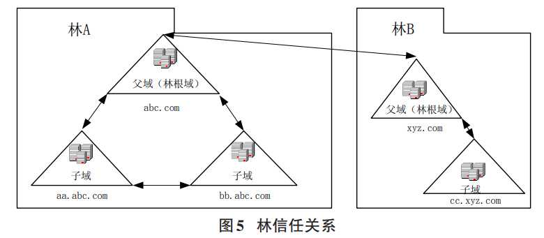 技术图片