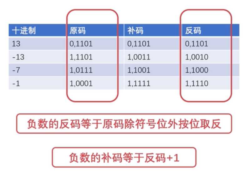 技术图片