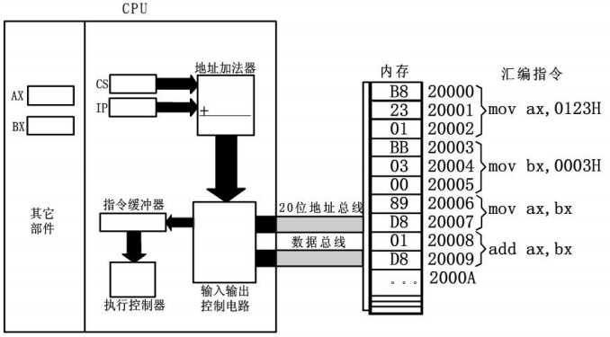 技术图片