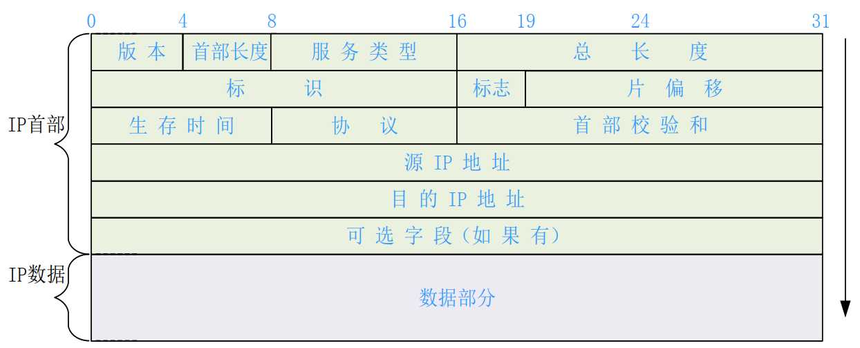 技术图片