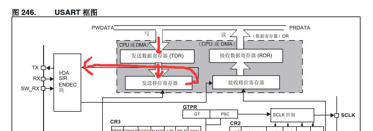 技术图片