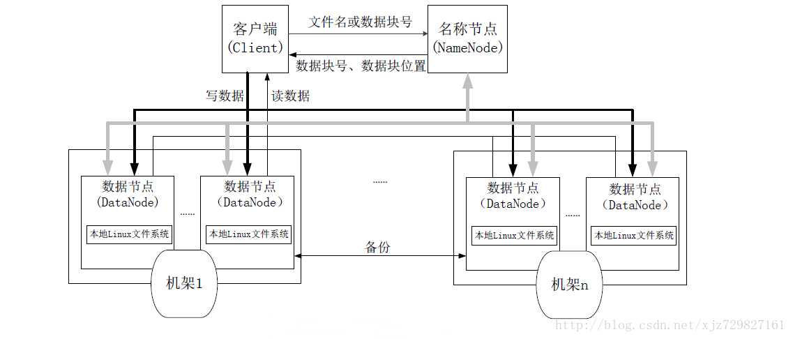 技术图片