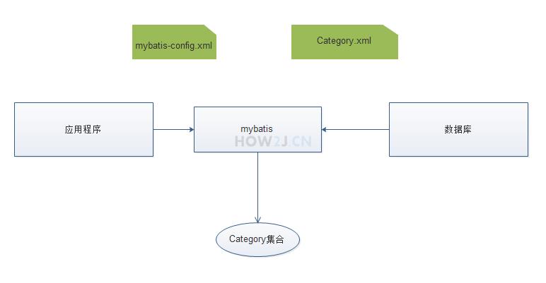 技术图片