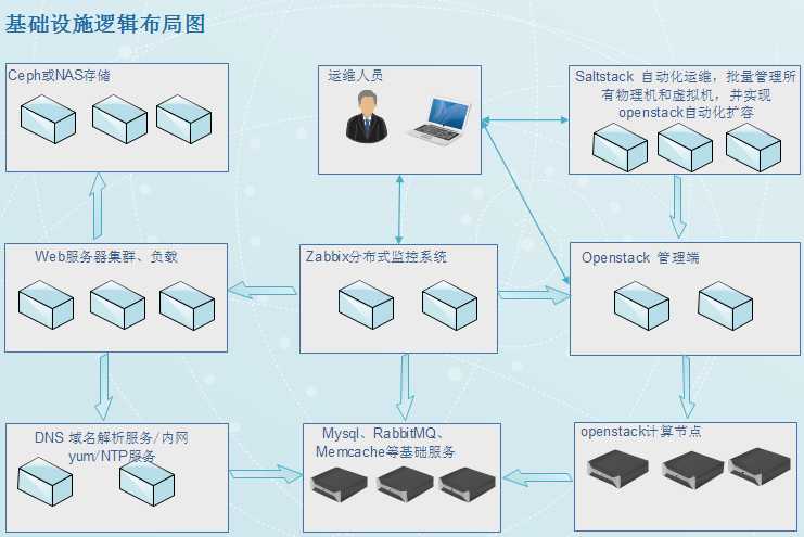 技术图片