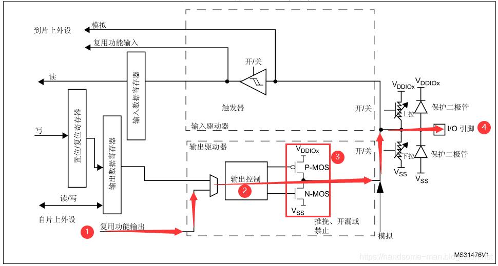 技术图片