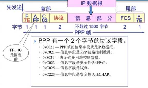 技术图片