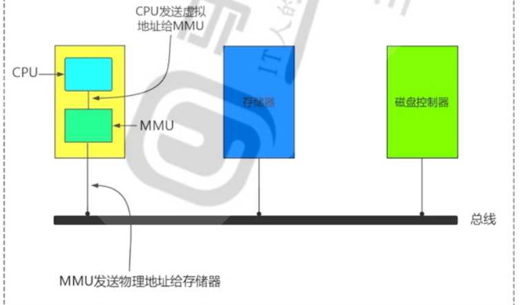 技术图片