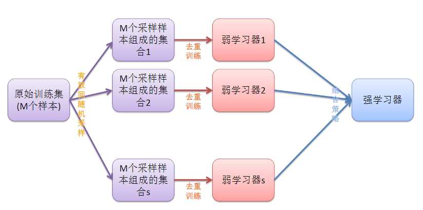 技术图片