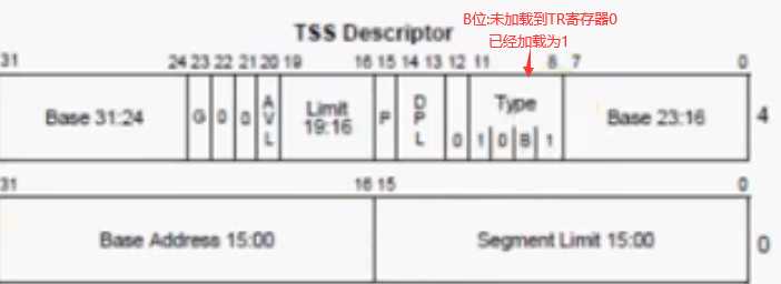 技术图片