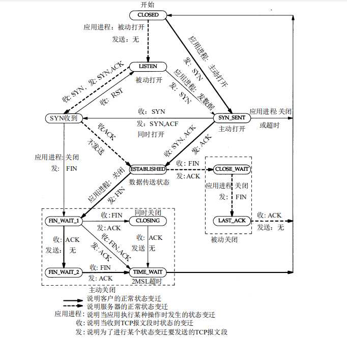 技术图片