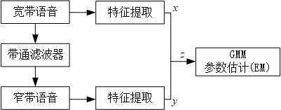 技术图片