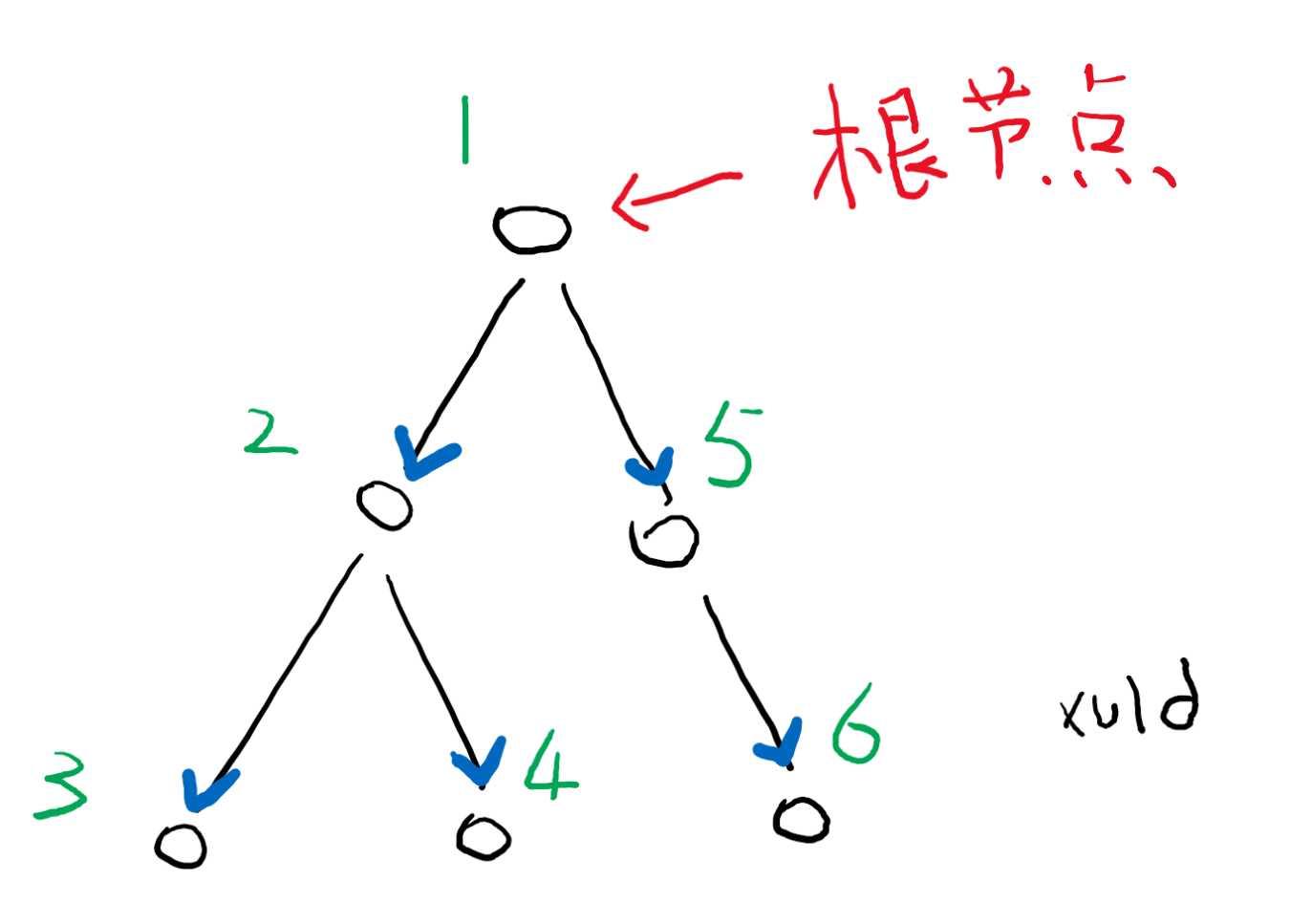 技术图片