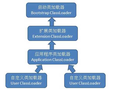 技术图片