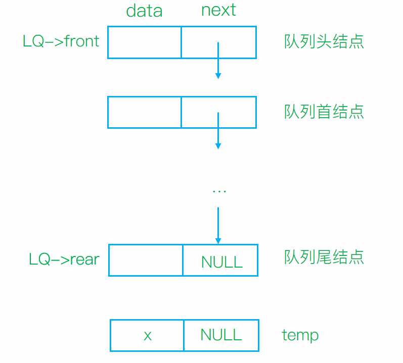 数据结构自考