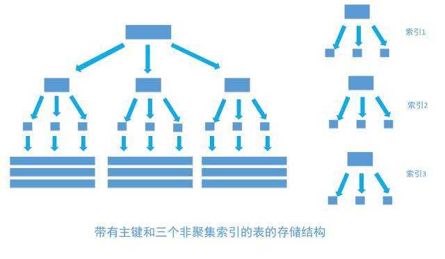 技术图片