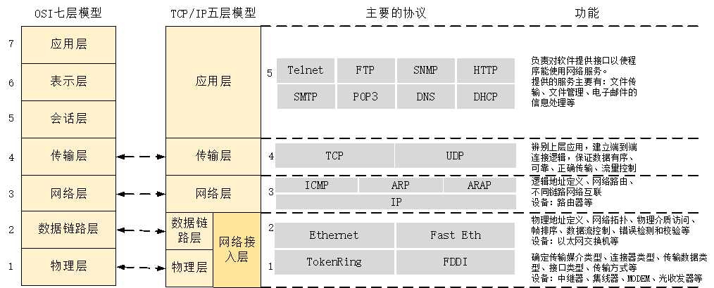 技术图片