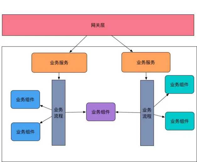 技术图片