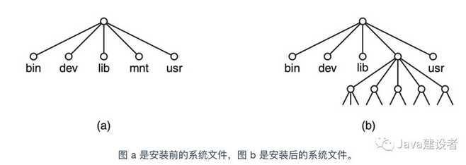 技术图片