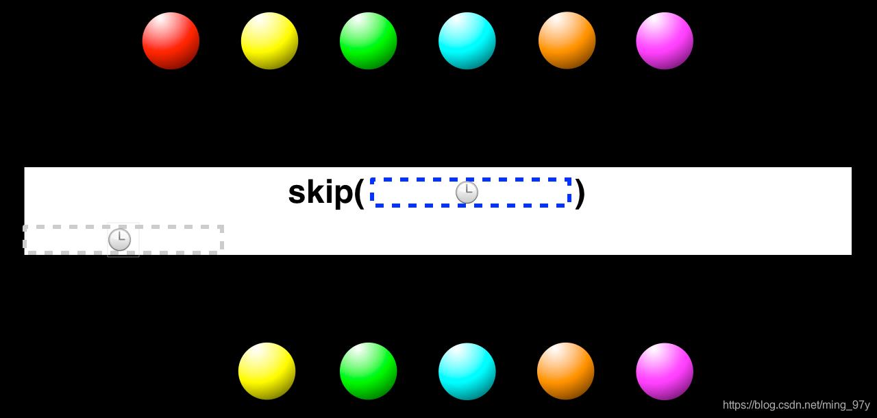 img-skip(time, unit)