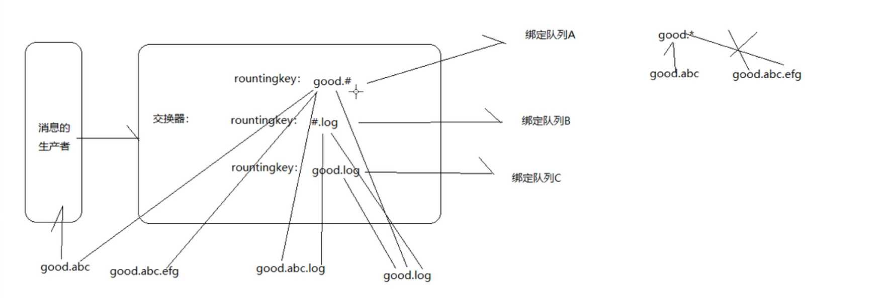 技术图片