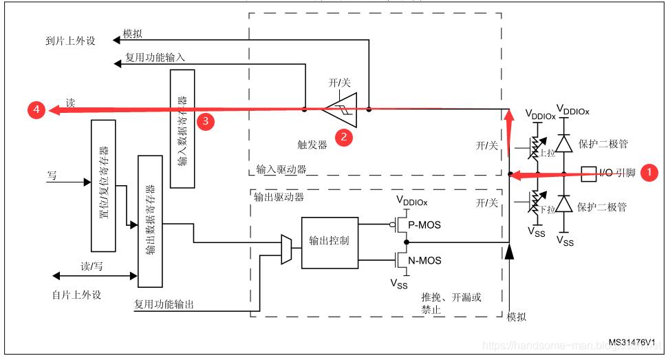 技术图片