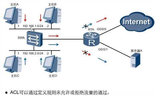 技术图片