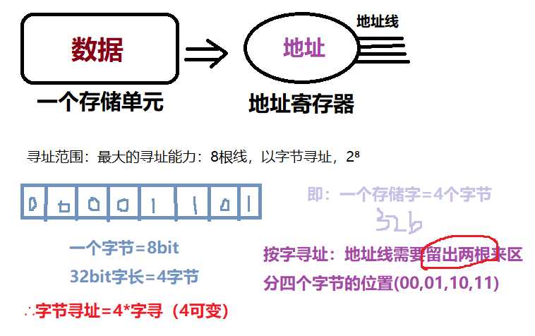 技术图片