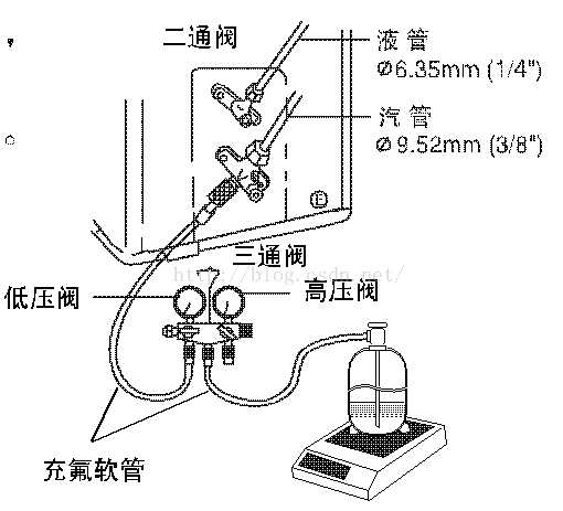 技术分享图片