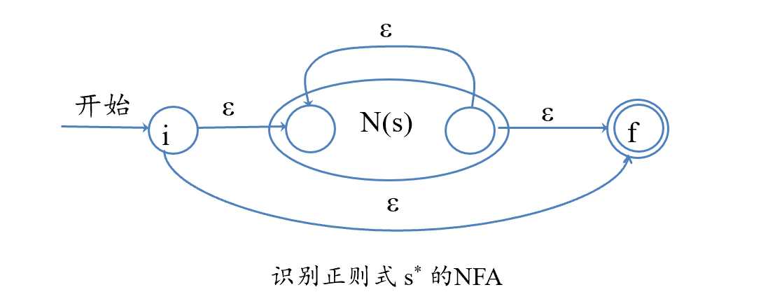 技术图片