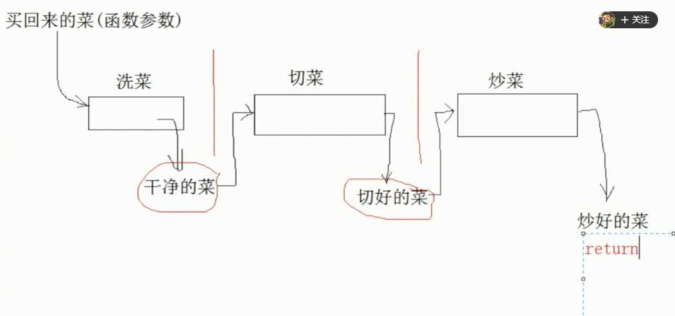 技术图片