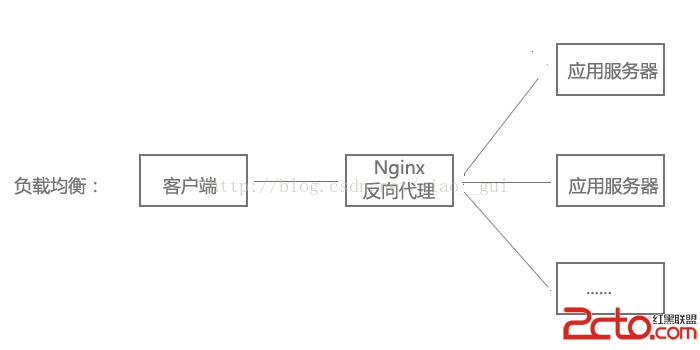 技术图片