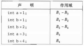 技术图片