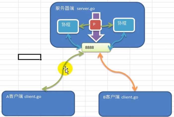 技术图片