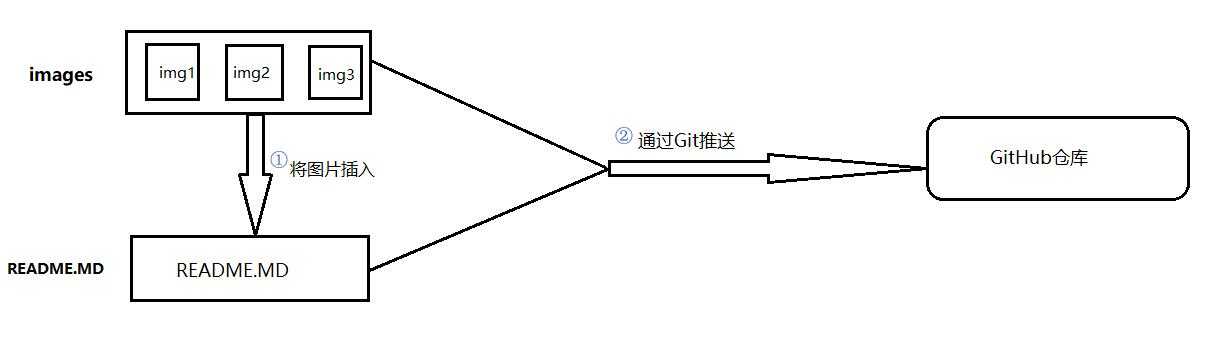 技术图片