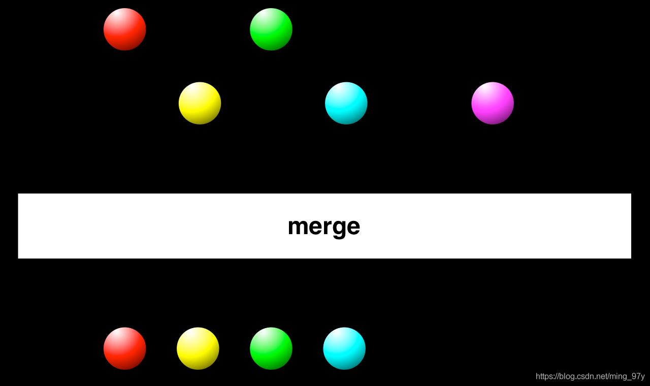 img-merge