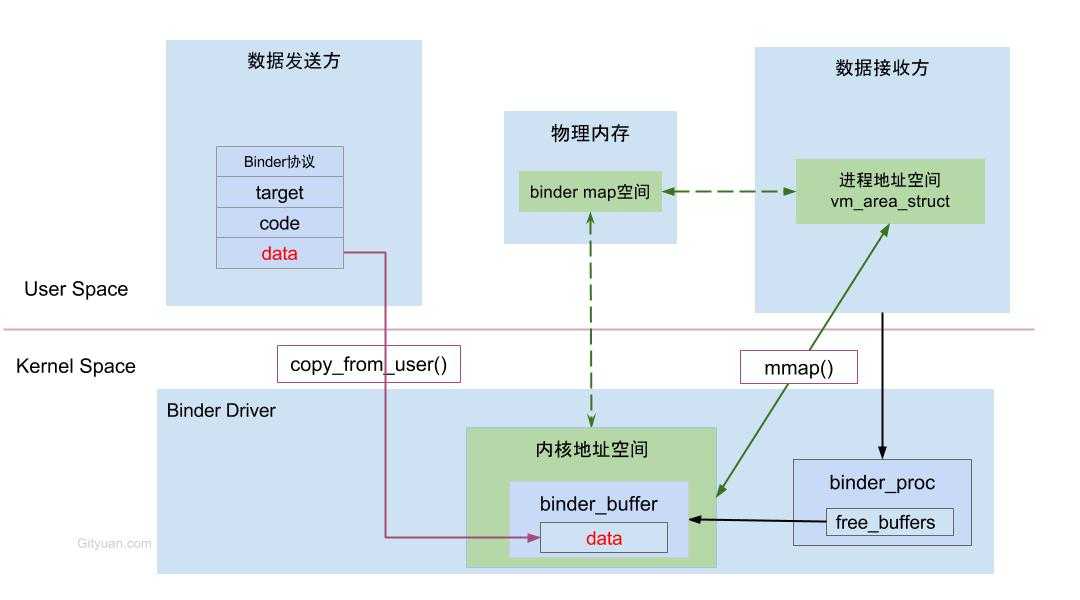 技术图片