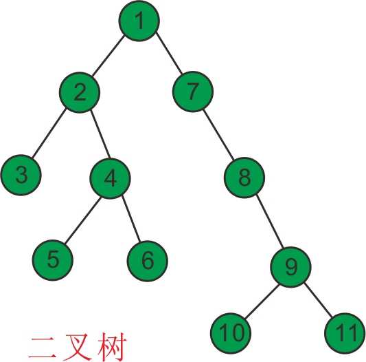 技术分享图片