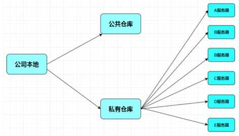 技术图片