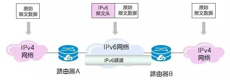 技术图片