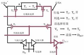 技术图片