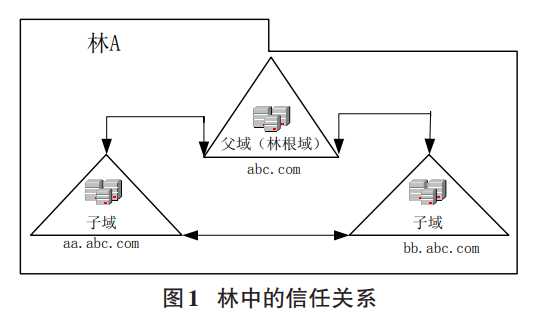 技术图片