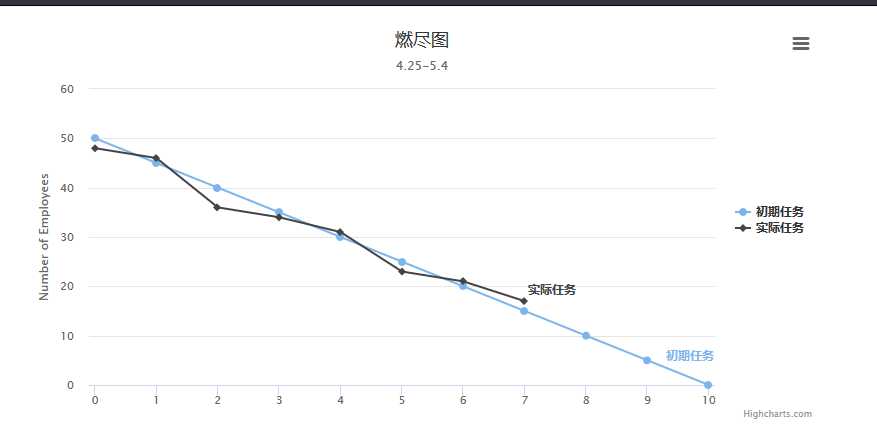 讨论图片