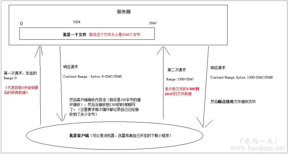 技术分享图片