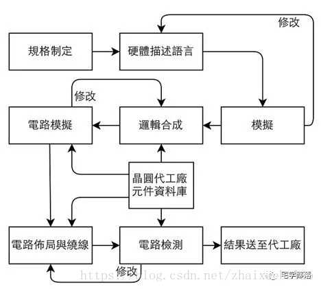 技术图片