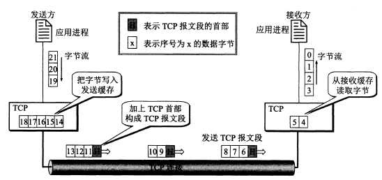 技术图片