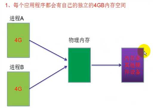 技术图片