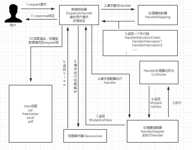 技术图片