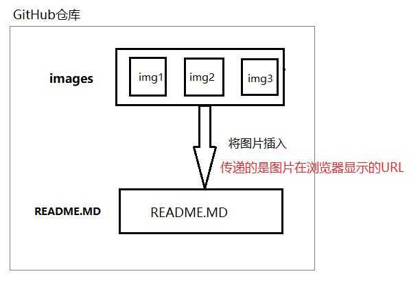 技术图片