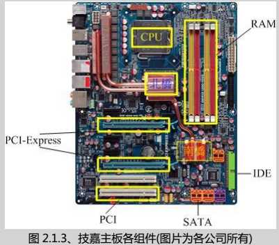 技术分享图片