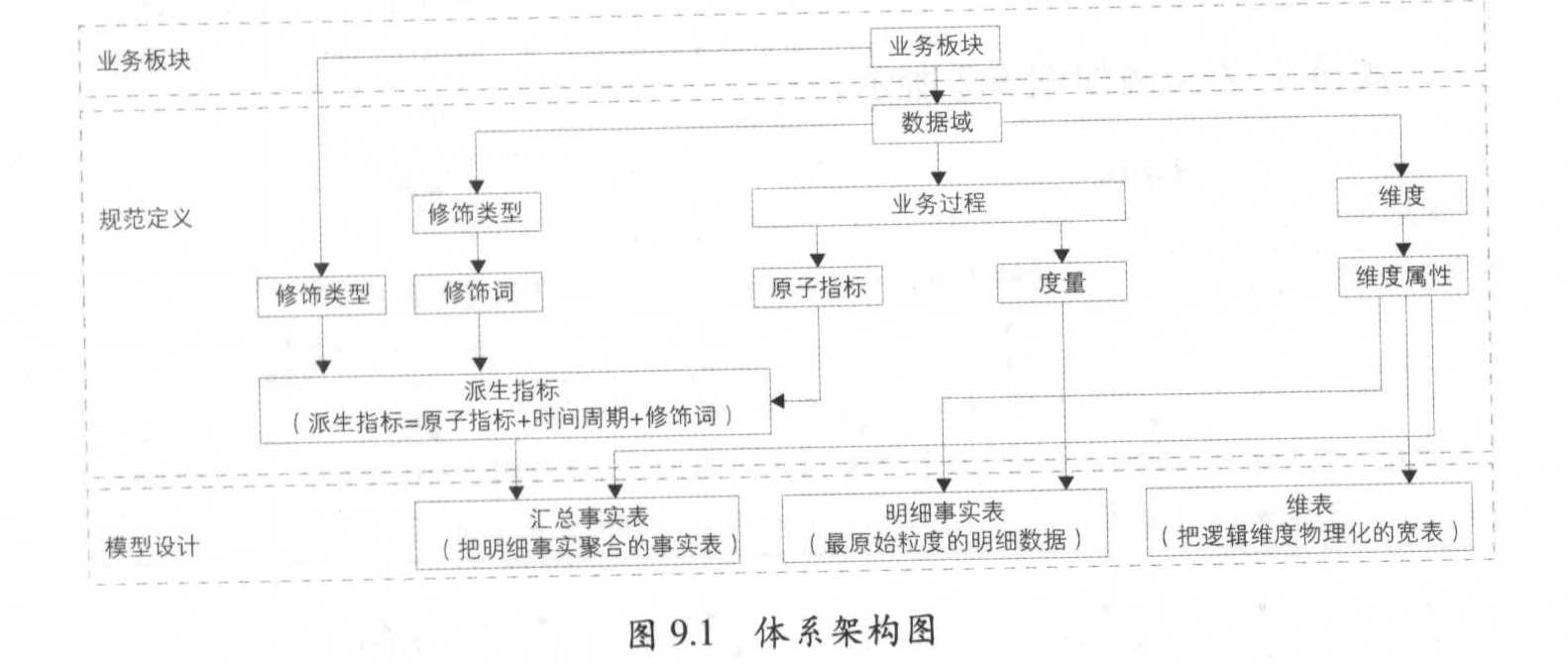 技术图片